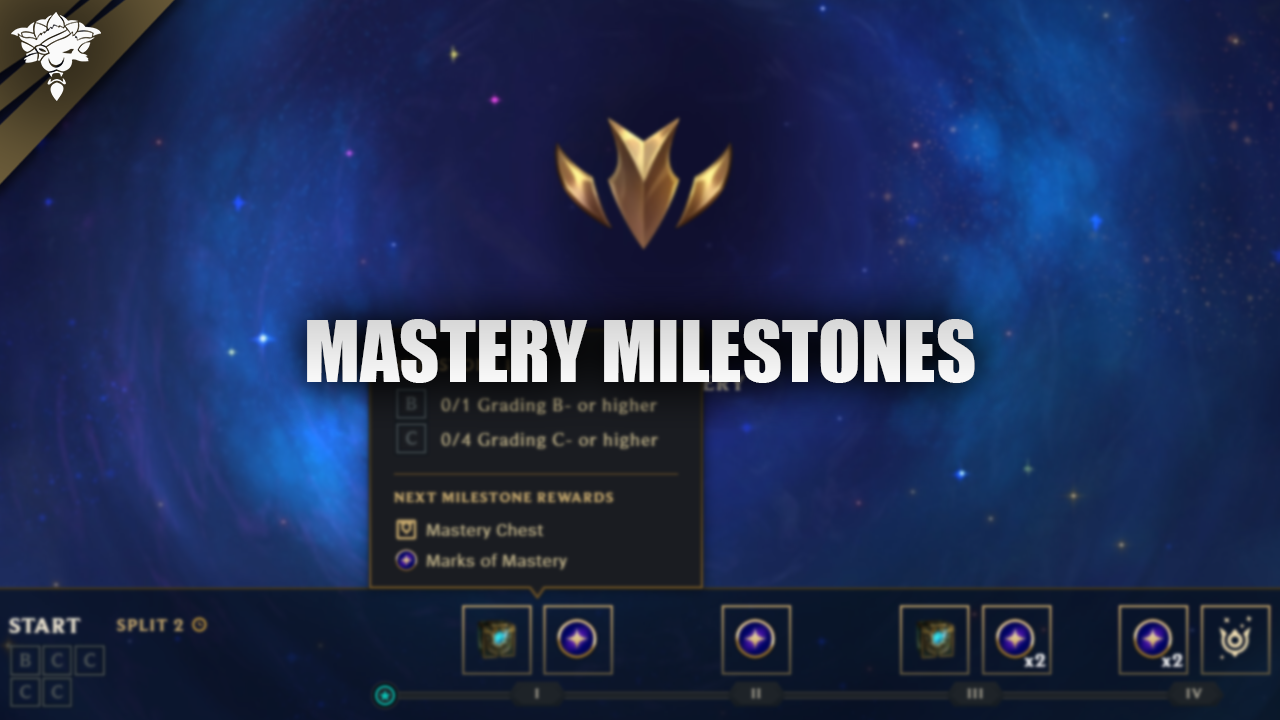 Mastery Milestones