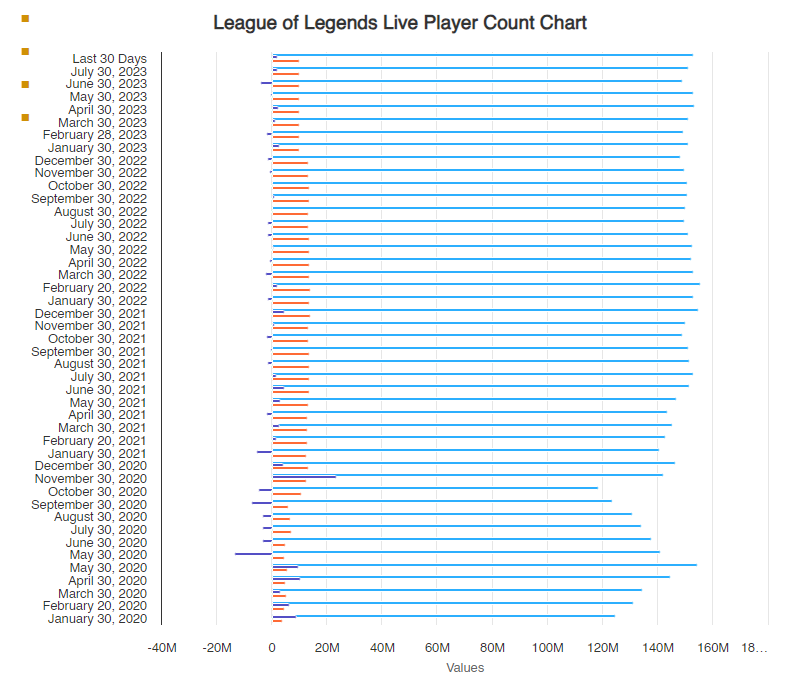 recuento de jugadores en vivo de lol.png