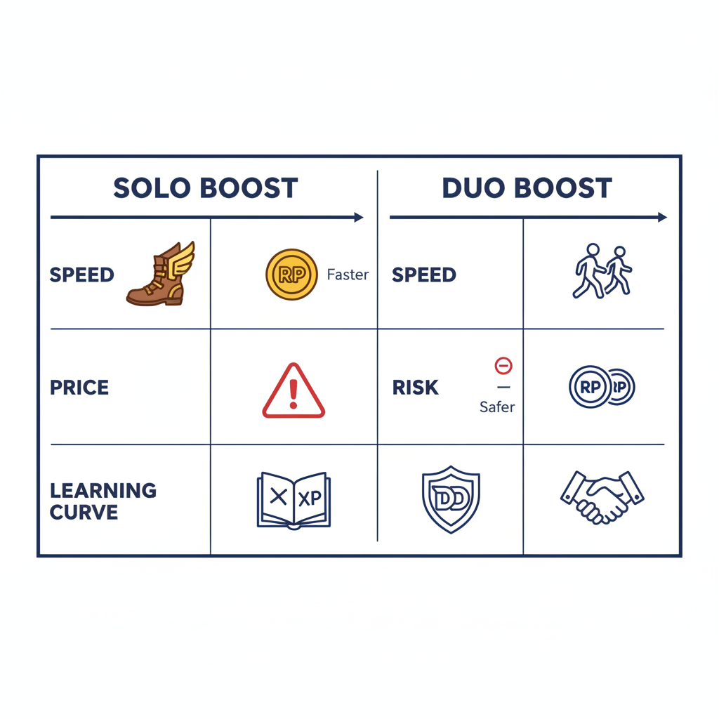 Comparison table of solo boost vs duo boost features